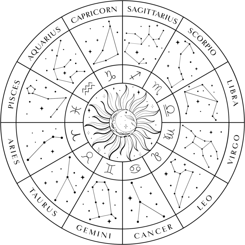 Best and Famous Astrologer in Ontario